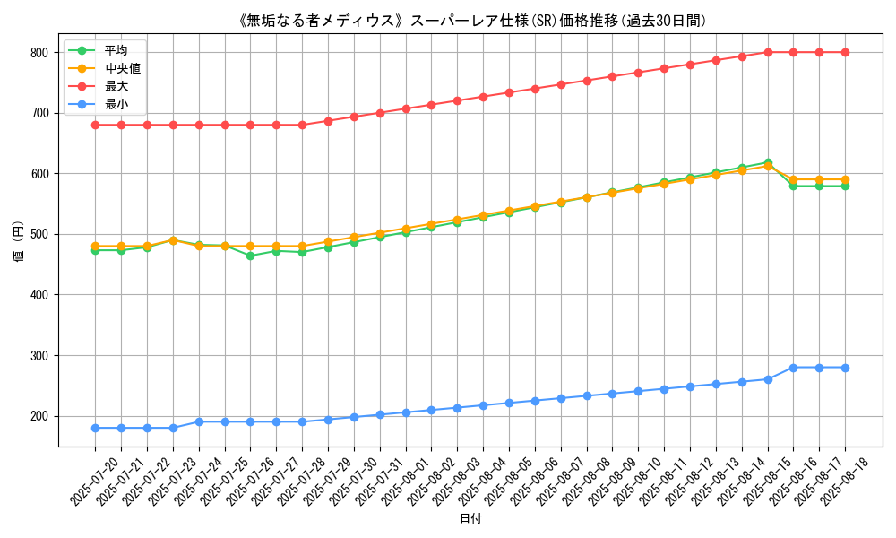 graph_rarity_5876