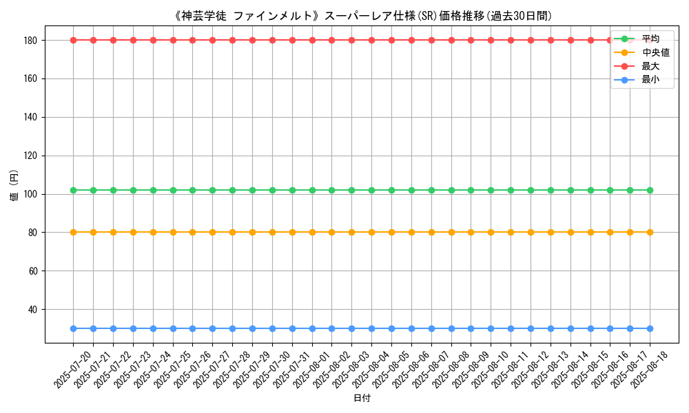 graph_rarity_5876