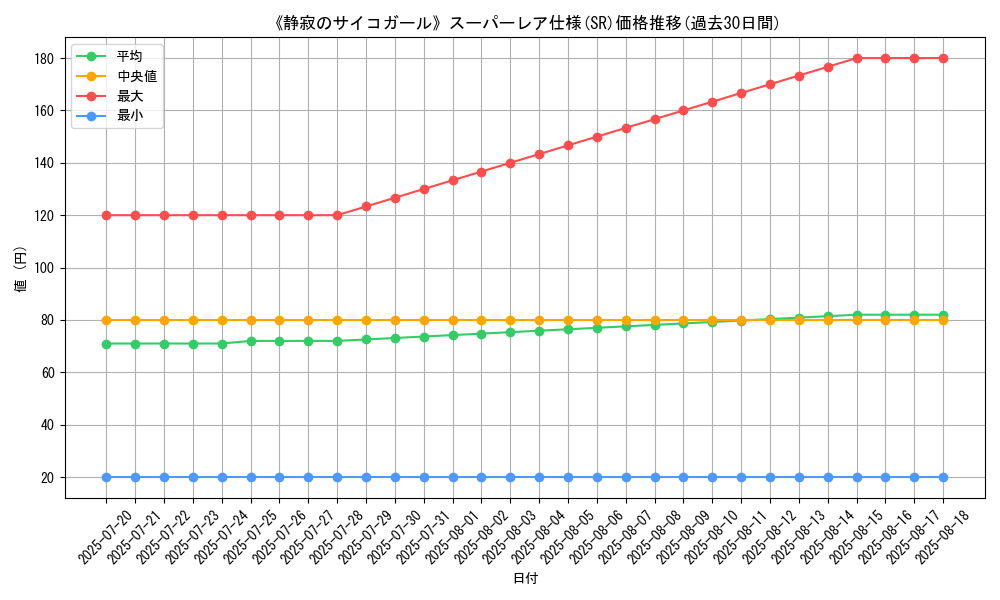 graph_rarity_5876