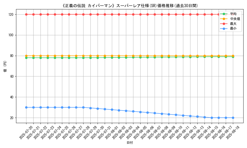 graph_rarity_5876
