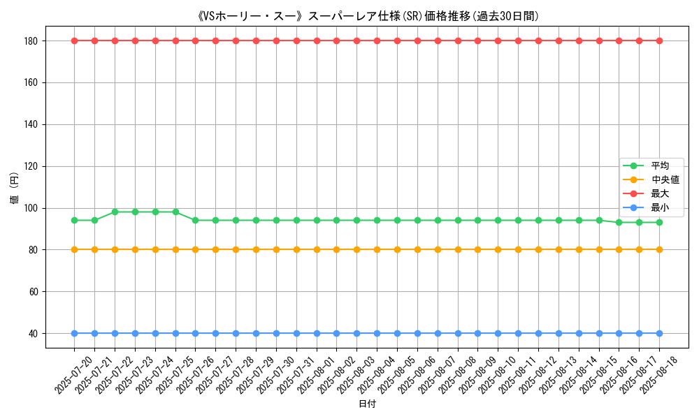 graph_rarity_5876