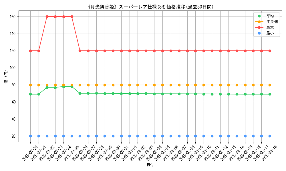 graph_rarity_5876