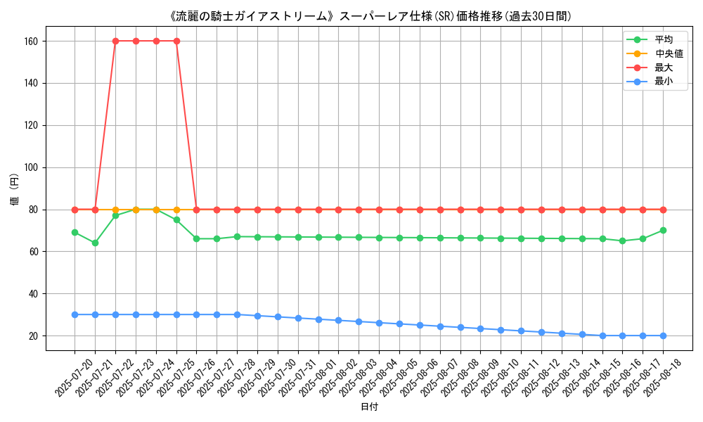 graph_rarity_5876