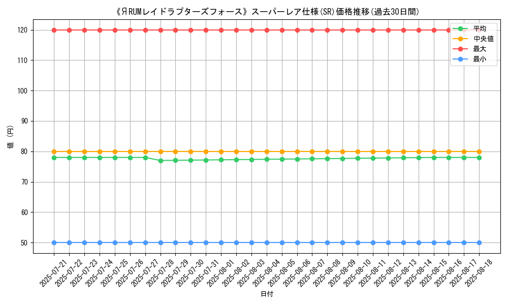 graph_rarity_5876