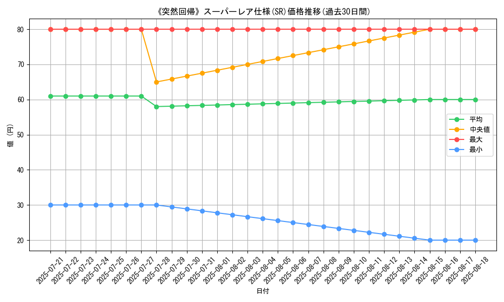 graph_rarity_5876