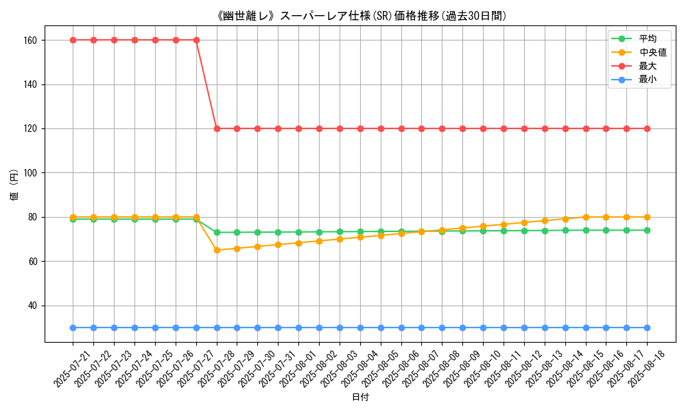 graph_rarity_5876