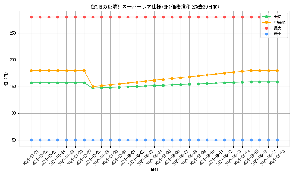 graph_rarity_5876