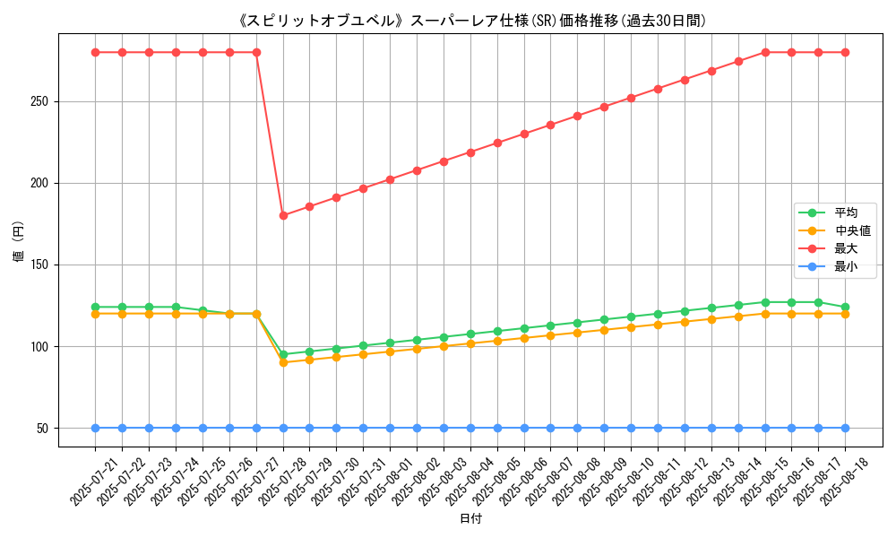 graph_rarity_5876