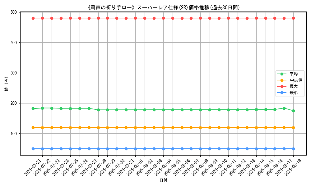 graph_rarity_5876
