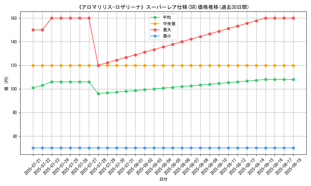 graph_rarity_5876
