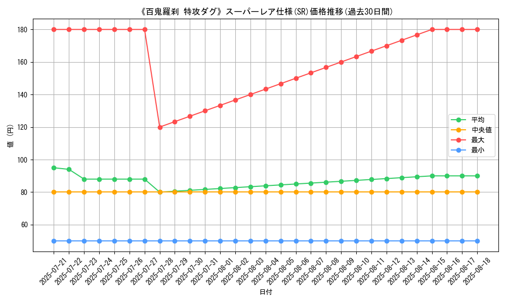 graph_rarity_5876