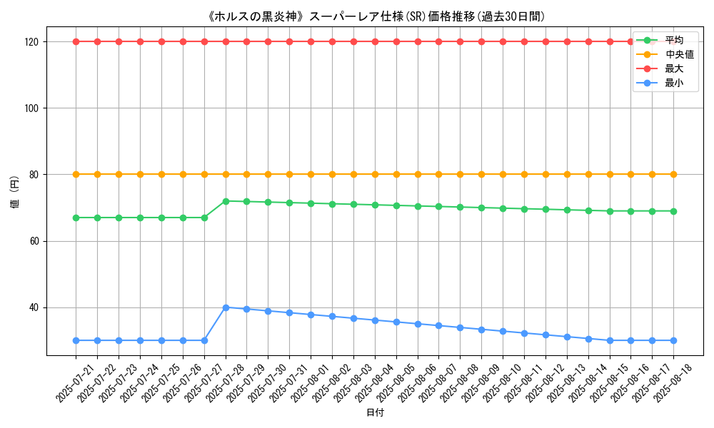 graph_rarity_5876