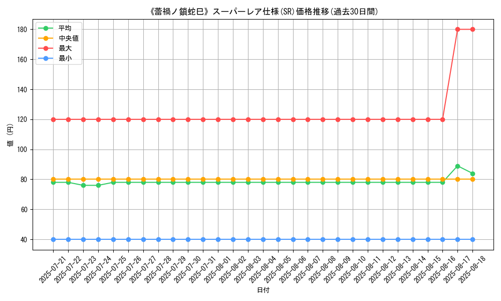 graph_rarity_5876