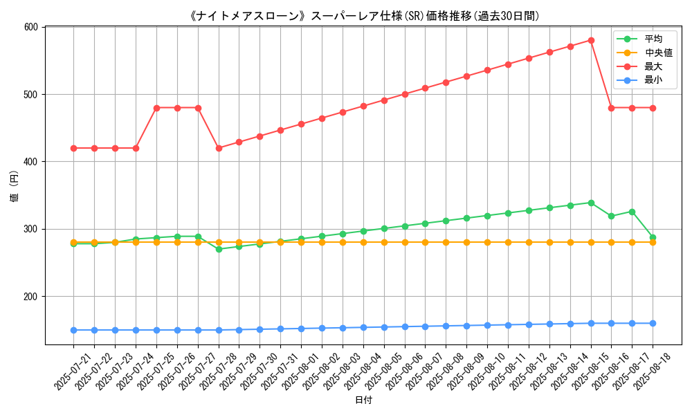 graph_rarity_5876