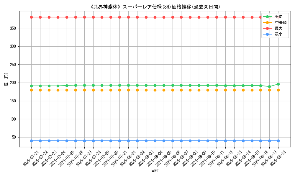 graph_rarity_5876