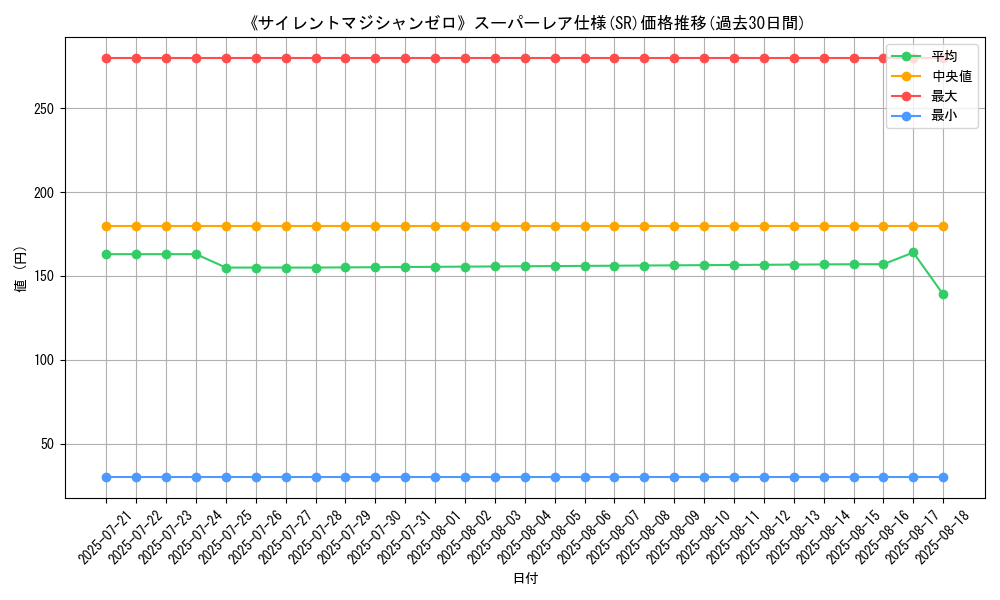 graph_rarity_5876