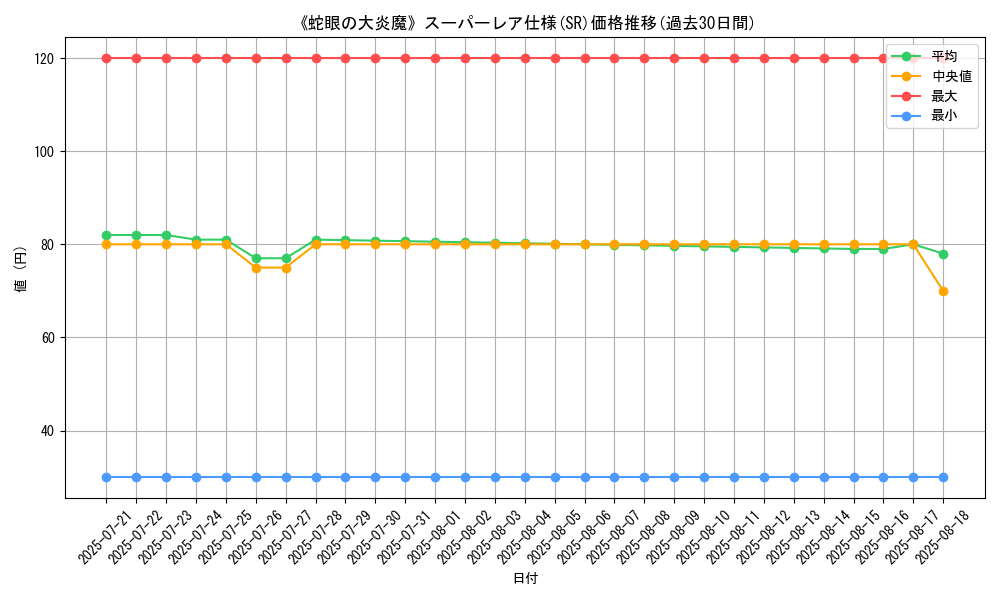 graph_rarity_5876