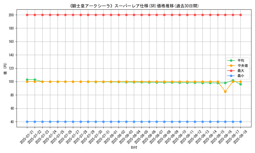 graph_rarity_5876