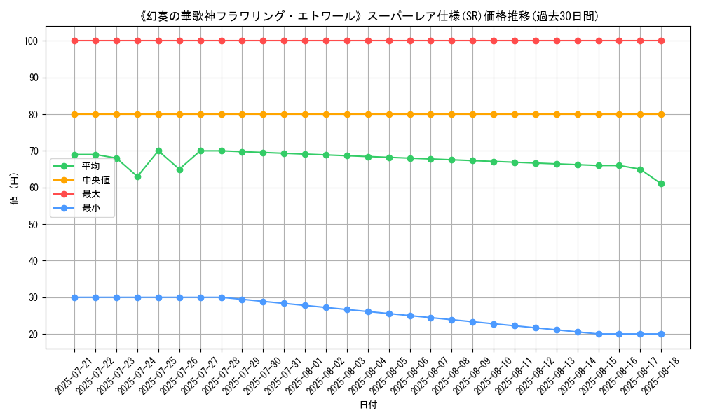 graph_rarity_5876