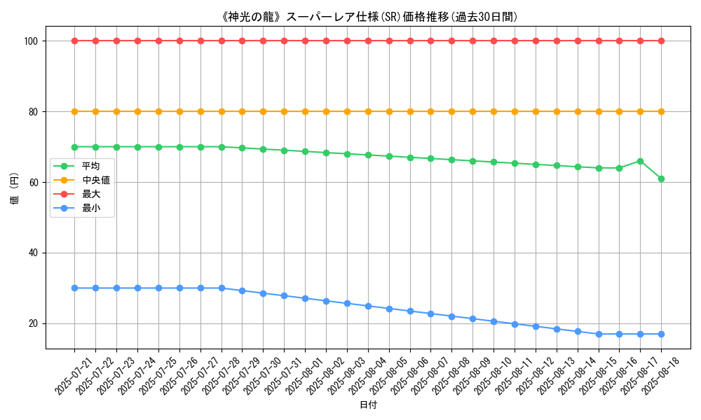 graph_rarity_5876