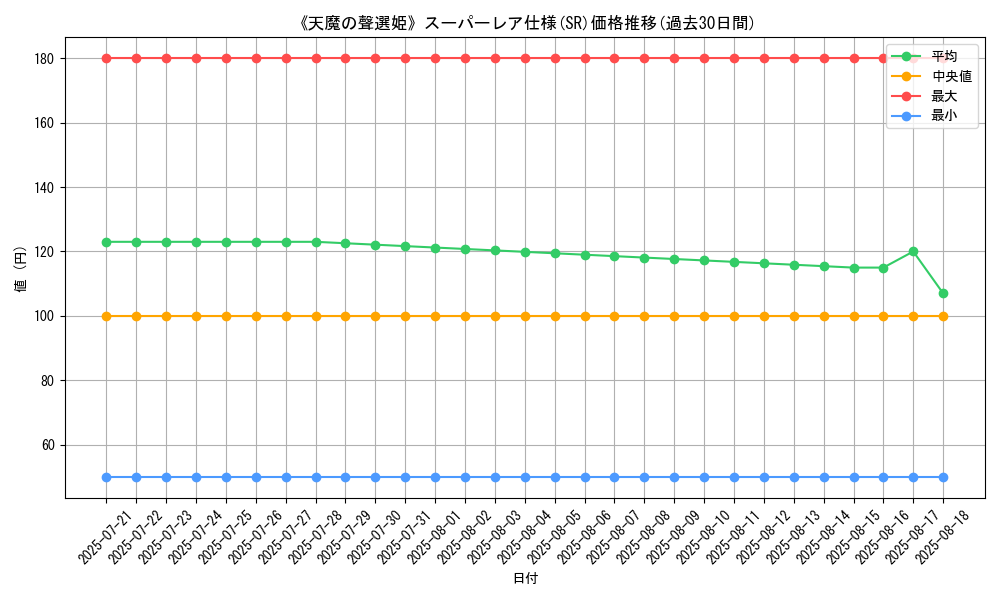graph_rarity_5876