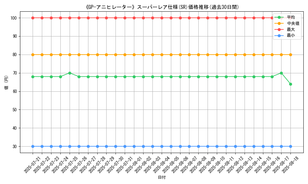 graph_rarity_5876