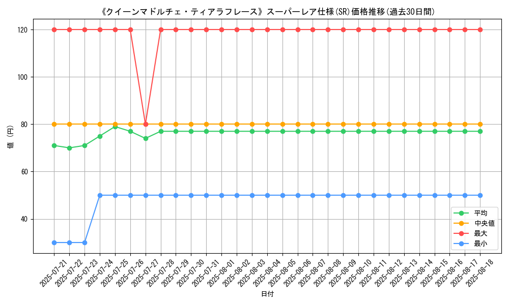 graph_rarity_5876