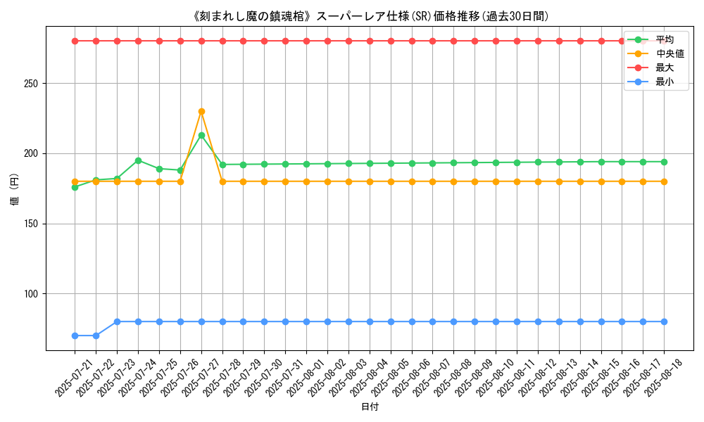 graph_rarity_5876