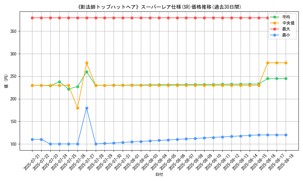graph_rarity_5876