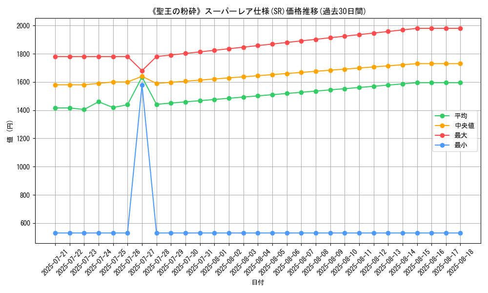 graph_rarity_5876