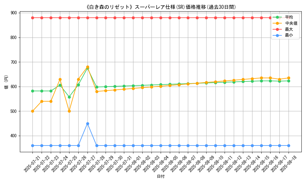 graph_rarity_5876