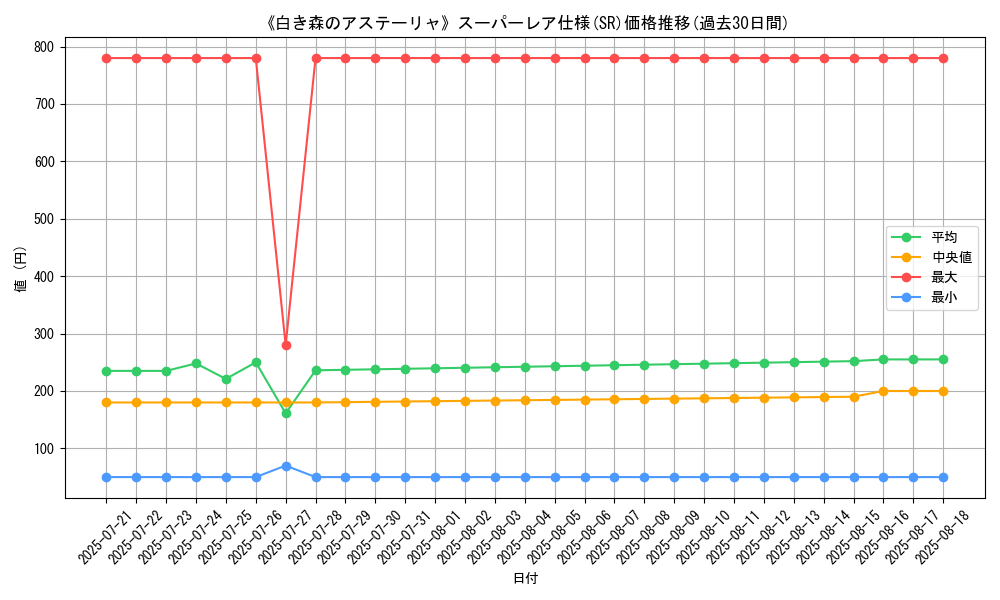graph_rarity_5876