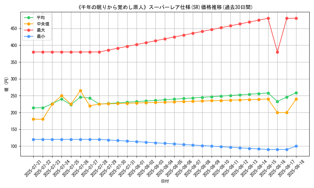 graph_rarity_5876