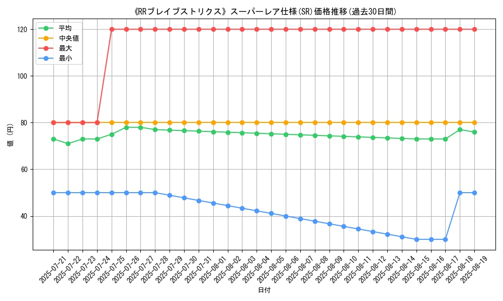 graph_rarity_5876