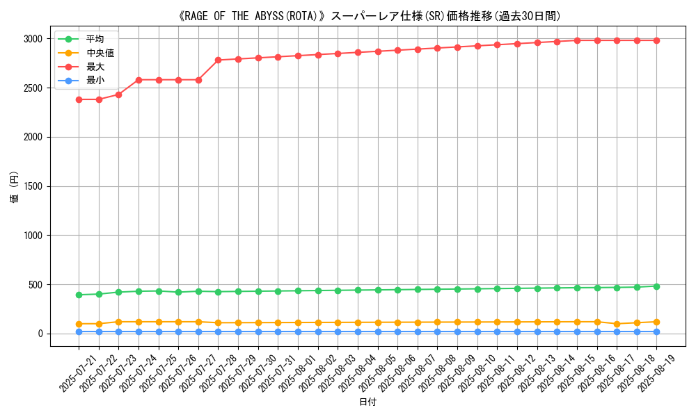 graph_rarity_5876