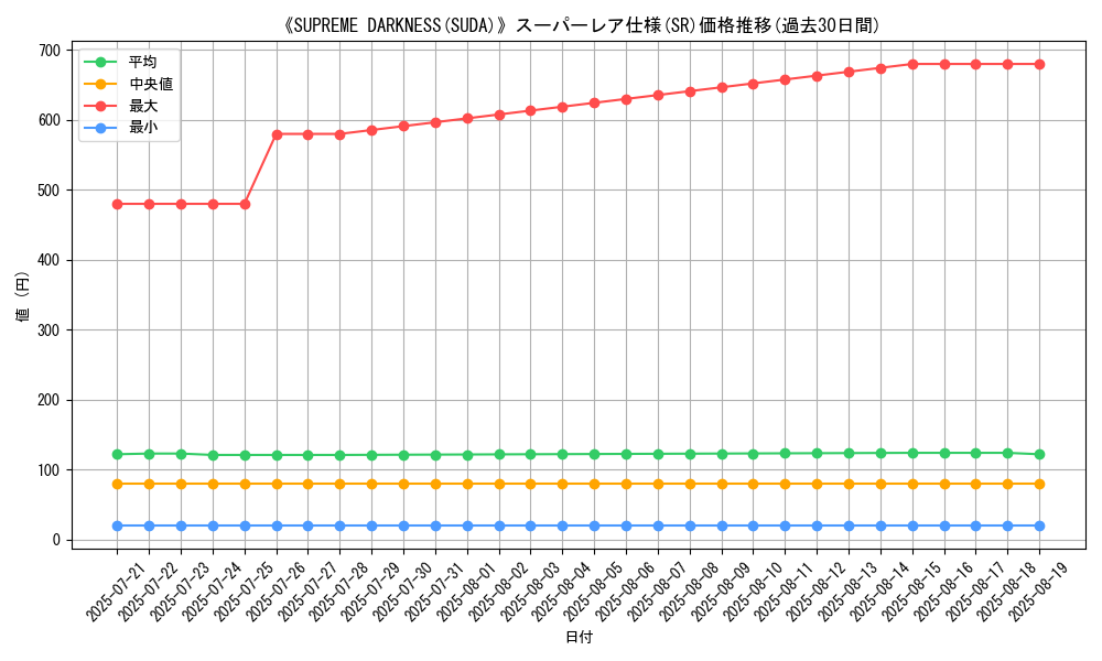 graph_rarity_5876