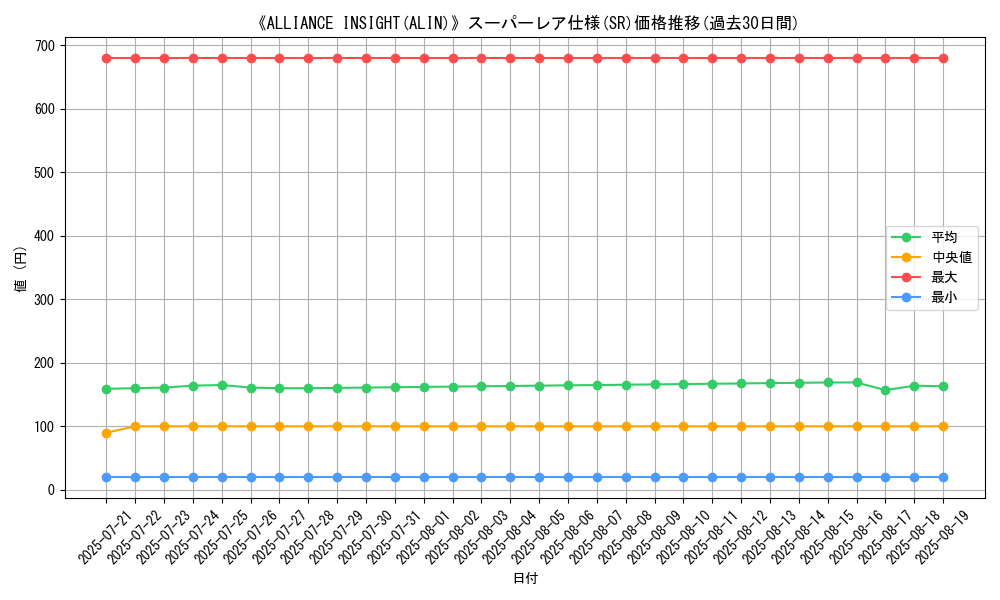 graph_rarity_5876