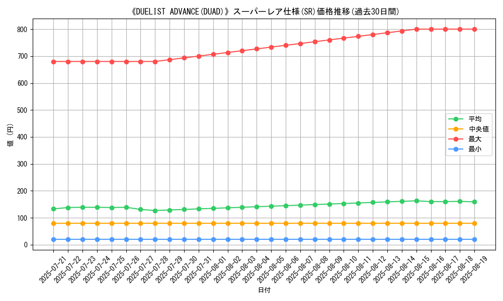 graph_rarity_5876