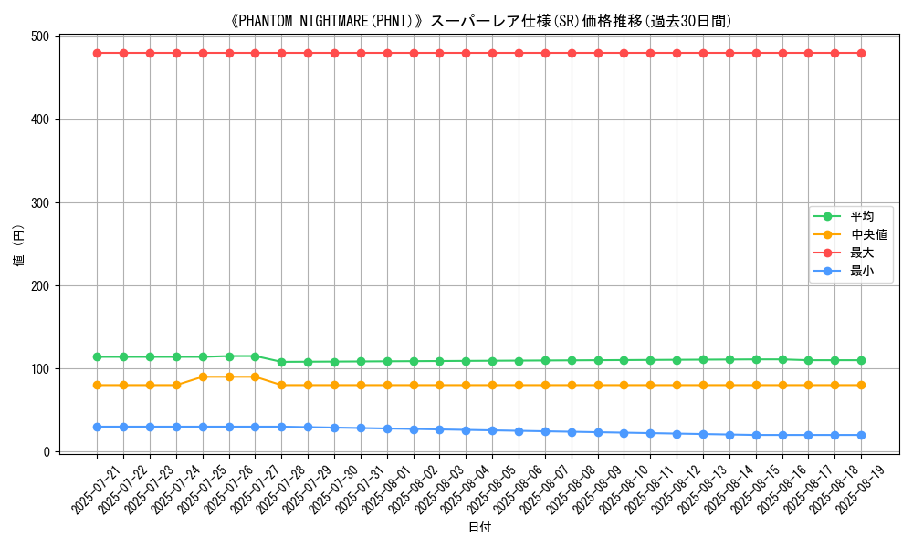 graph_rarity_5876