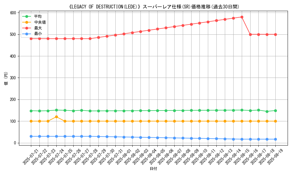 graph_rarity_5876