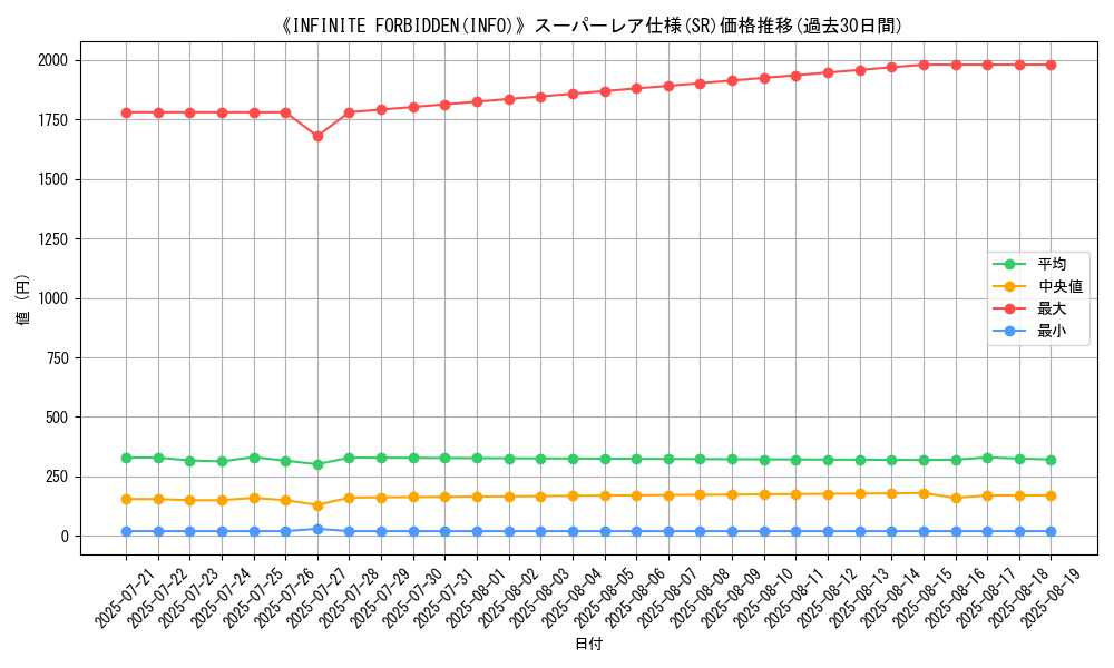 graph_rarity_5876