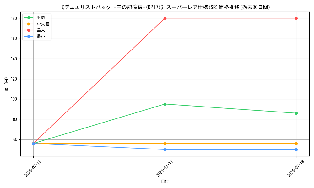 graph_rarity_5876