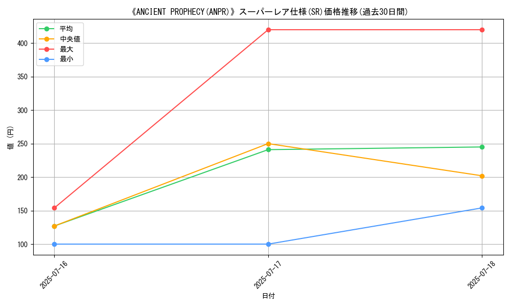 graph_rarity_5876