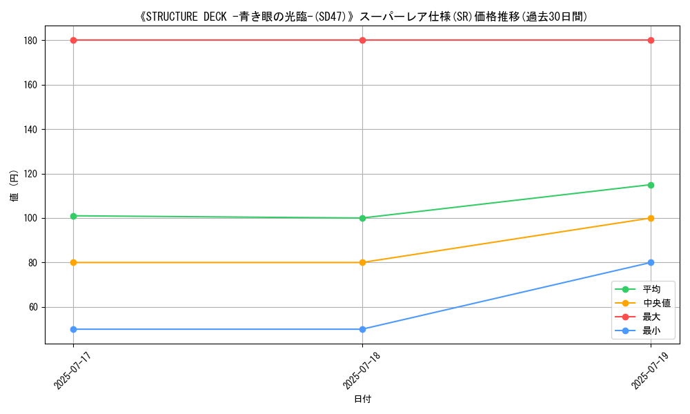 graph_rarity_5876