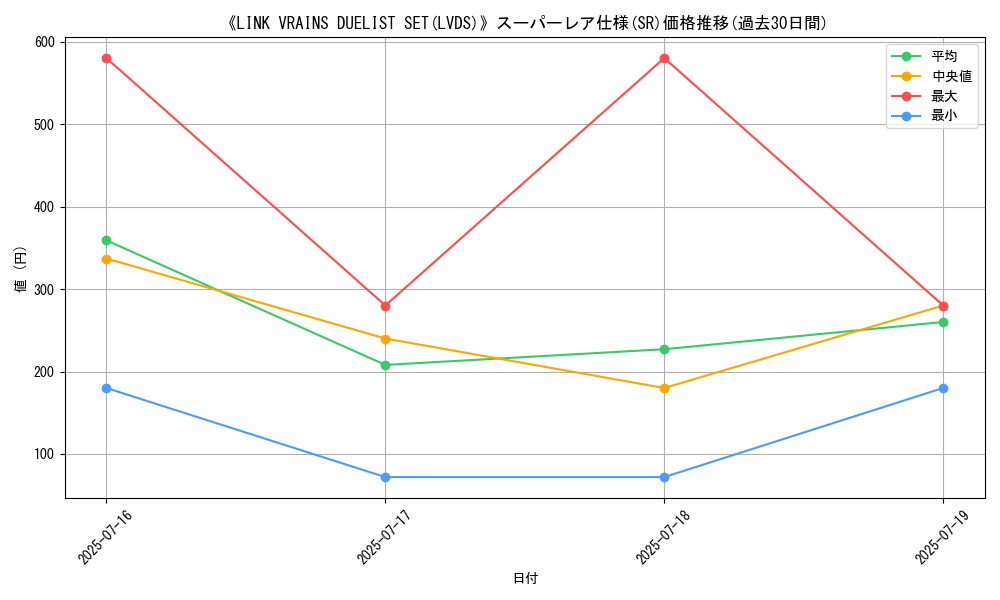 graph_rarity_5876