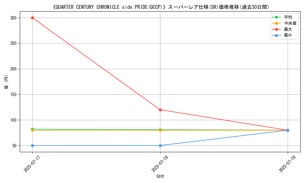 graph_rarity_5876