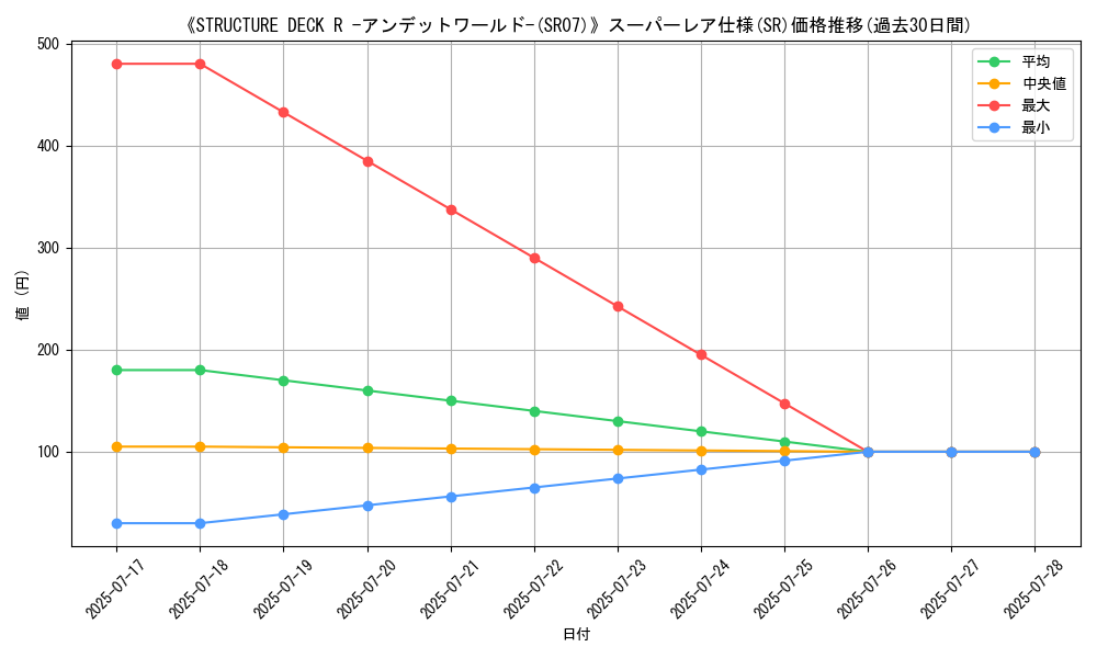 graph_rarity_5876