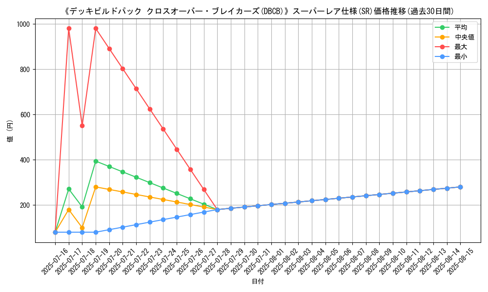 graph_rarity_5876