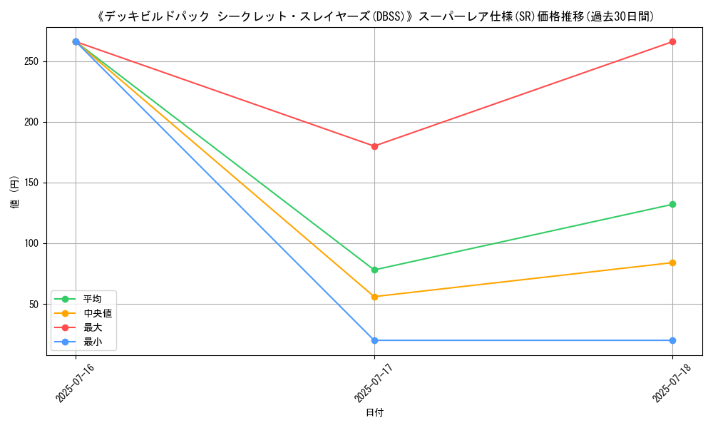 graph_rarity_5876