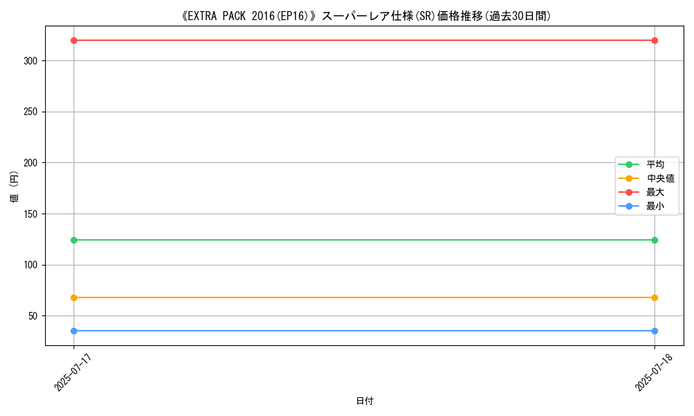 graph_rarity_5876